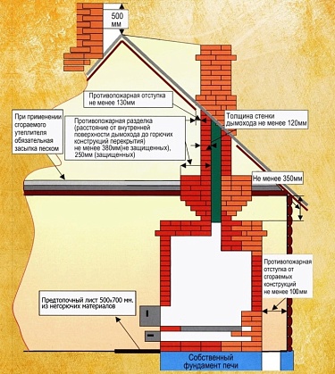 Коротко о пожарной обстановке в Иркутской области