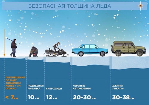 С 24 февраля 2020 года стартует 4 этап акции «Безопасный лёд»
