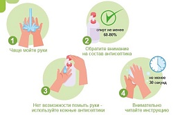 О рекомендациях как выбрать антисептик 